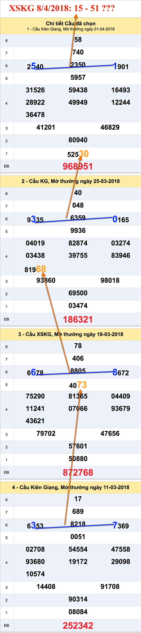 An so XSKG 8-4-2018 An so XSKG 8-4-2018